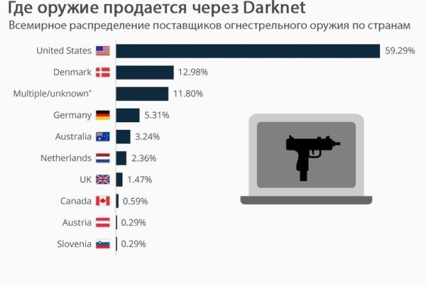 Кракен мефедрон