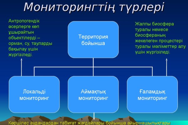 Гидра зайти кракен