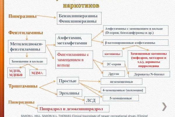 Даркнет сайт войти