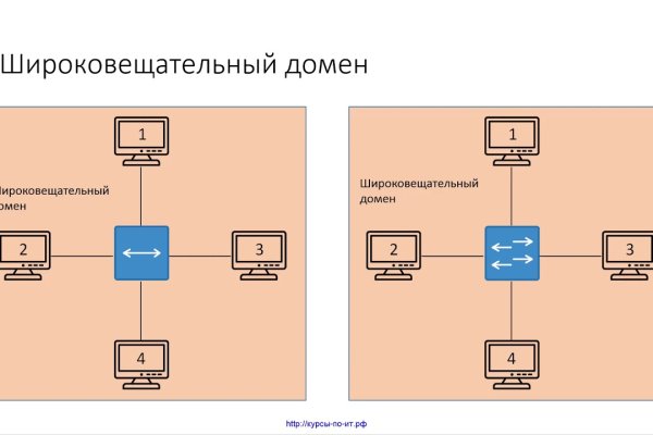 Как зайти на маркетплейс кракен