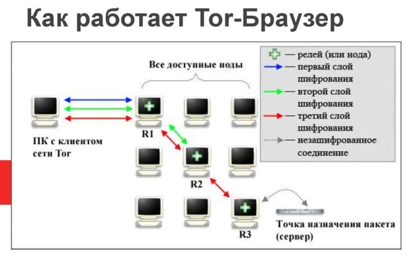 Кракен торговая площадка даркнет